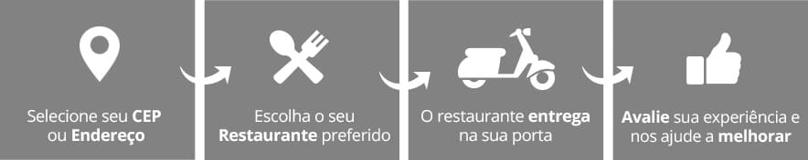 Selecionar endereço e escolher restaurante